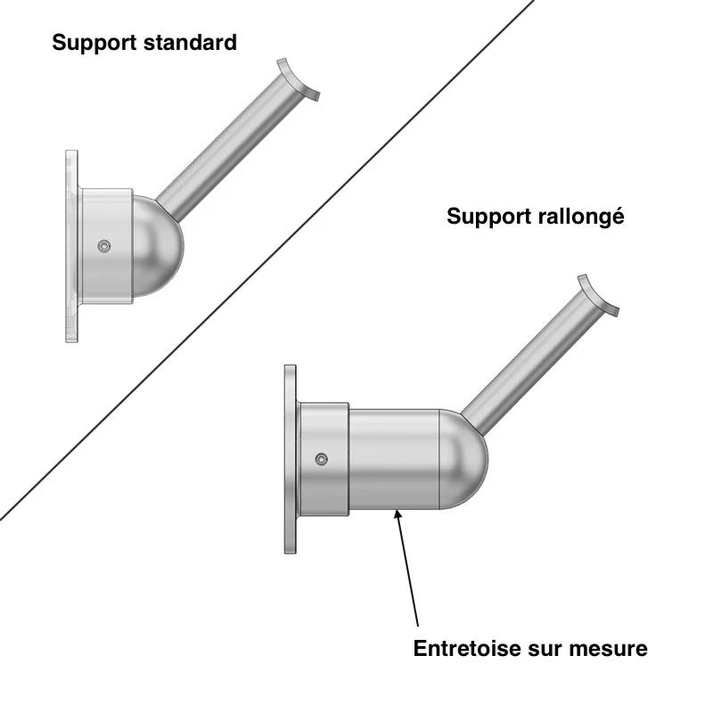 difference entre support de main courante réglable et le modèle standard